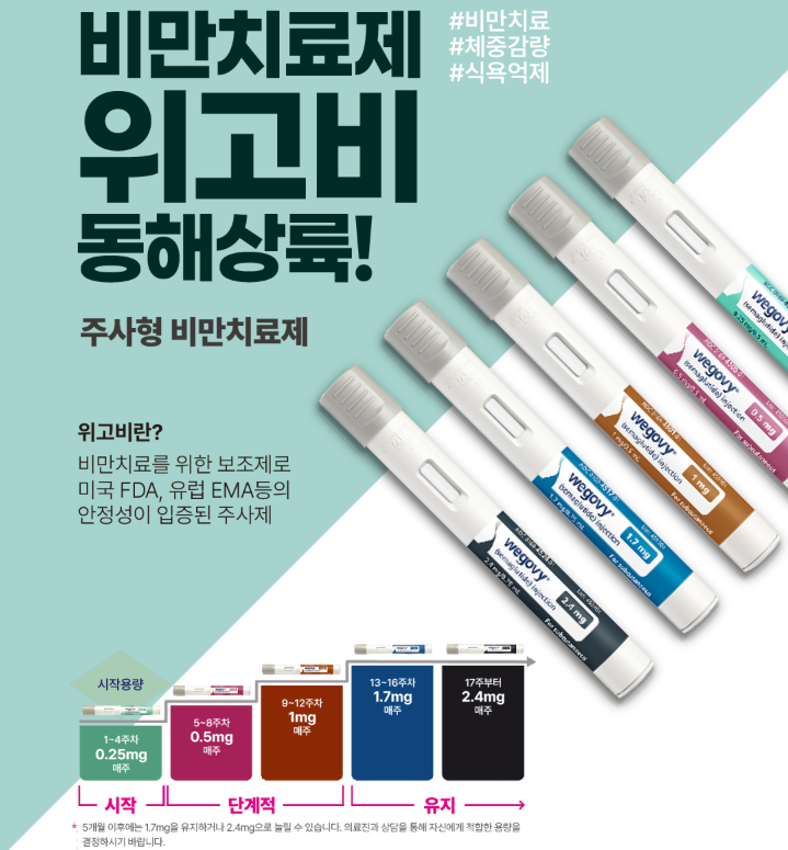위고비 처방병원 추천 및 최저가 약국