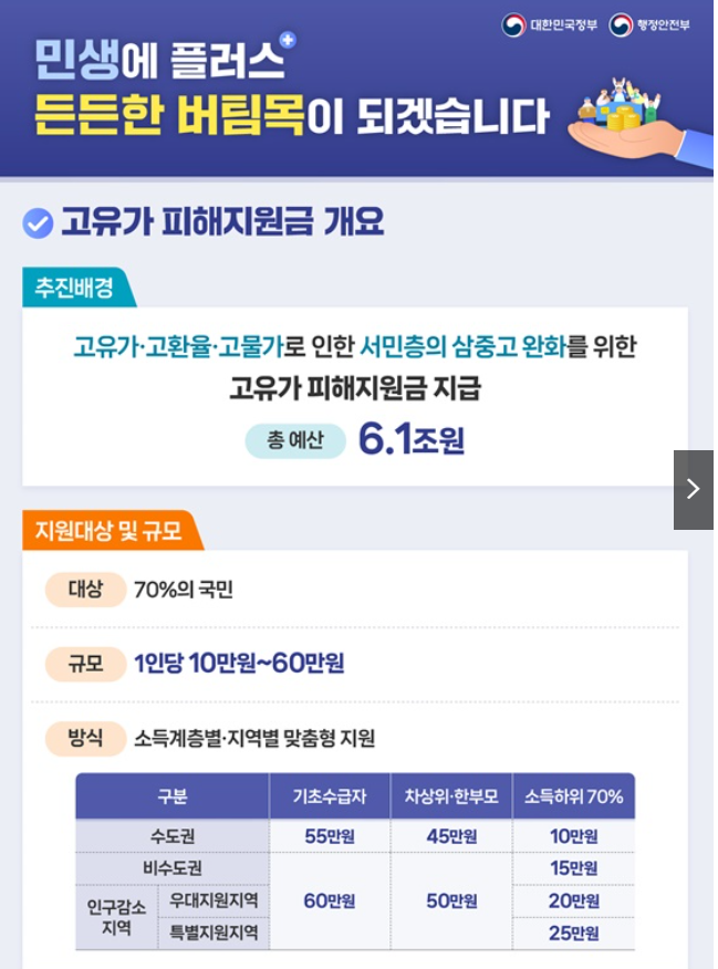 카카오뱅크 민생지원금3차 신청방법 및 사용기간 안내