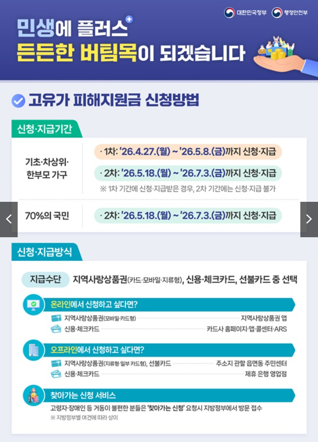 카카오뱅크 민생지원금3차 신청방법 및 사용기간 안내