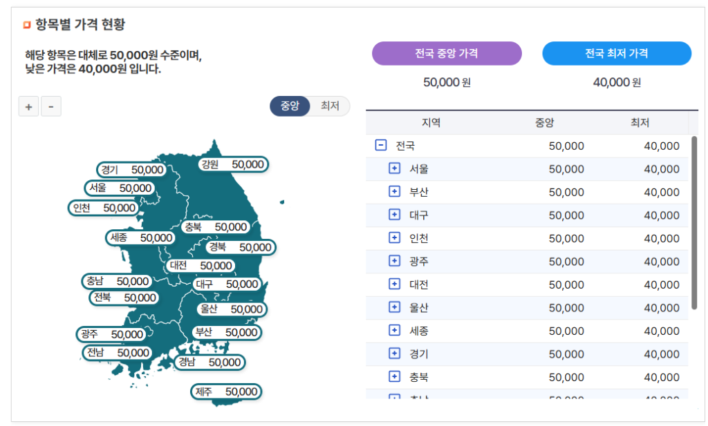 제주시 백일해 예방접종 가격 (병원, 보건소, 무료접종 대상자) 제주시 백일해 예방접종 가격 (병원, 보건소, 무료접종 대상자)